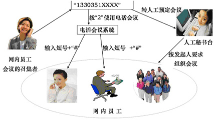 企業(yè)總機